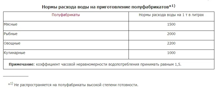 normy-rashoda-vody.jpg normy-rashoda-vody.jpg