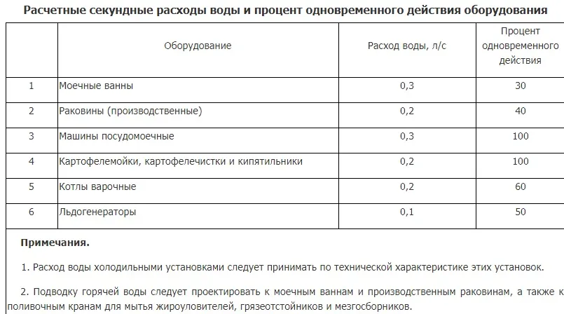 raschet-vody-dlya-oborudovaniya.jpg raschet-vody-dlya-oborudovaniya.jpg