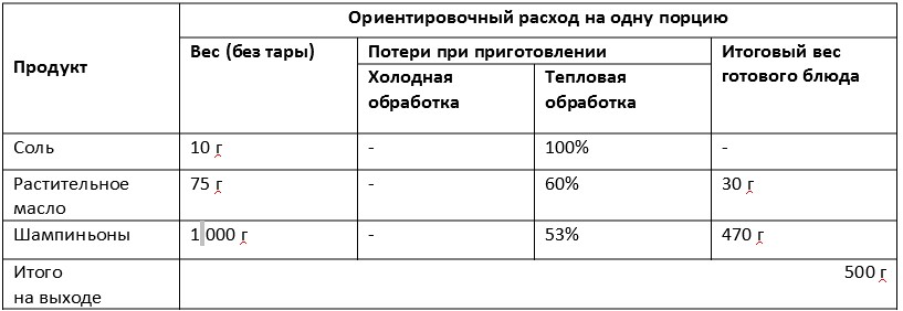 tehnologicheskie-rtrebovaniya-dlya-shampinionov.jpg