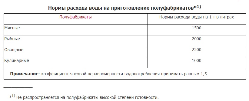 normy-rashoda-vody.jpg normy-rashoda-vody.jpg