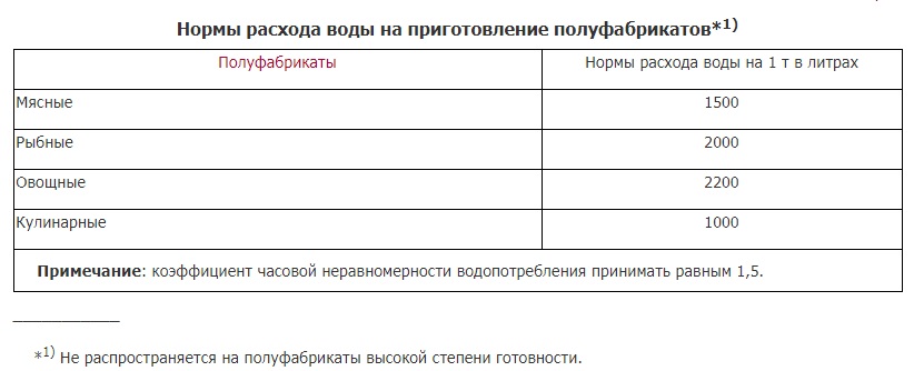 normy-rashoda-vody.jpg