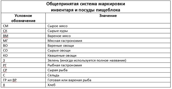 sistema-markirovki-inventarya-pishebloka.jpg