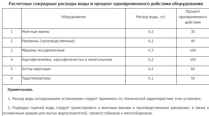 raschet-vody-dlya-oborudovaniya.jpg raschet-vody-dlya-oborudovaniya.jpg