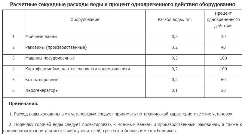 raschet-vody-dlya-oborudovaniya.jpg