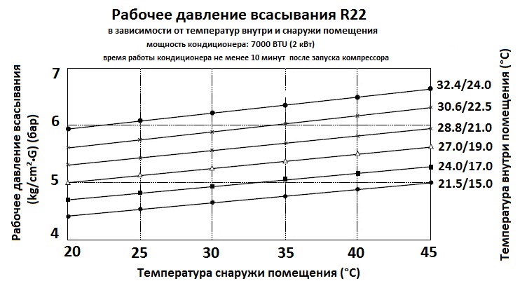 rabochee-davlenie-vsasyvaniya-r22.jpg