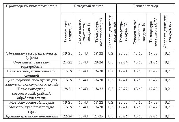 temperatura-v-pomesheniyah.jpg