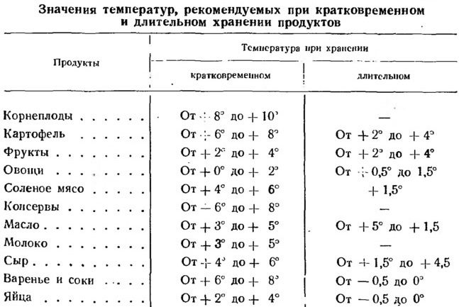 znacenie-temperatur-pri-dlitelnom-hranenii.jpg