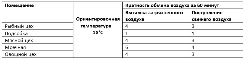 proektirovanie-sistemy-ventilyacii.jpg